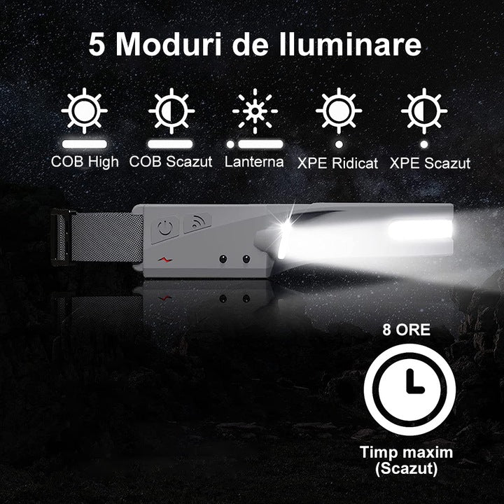 Lanterna de cap cu acumulator G28 cu SENZOR de miscare